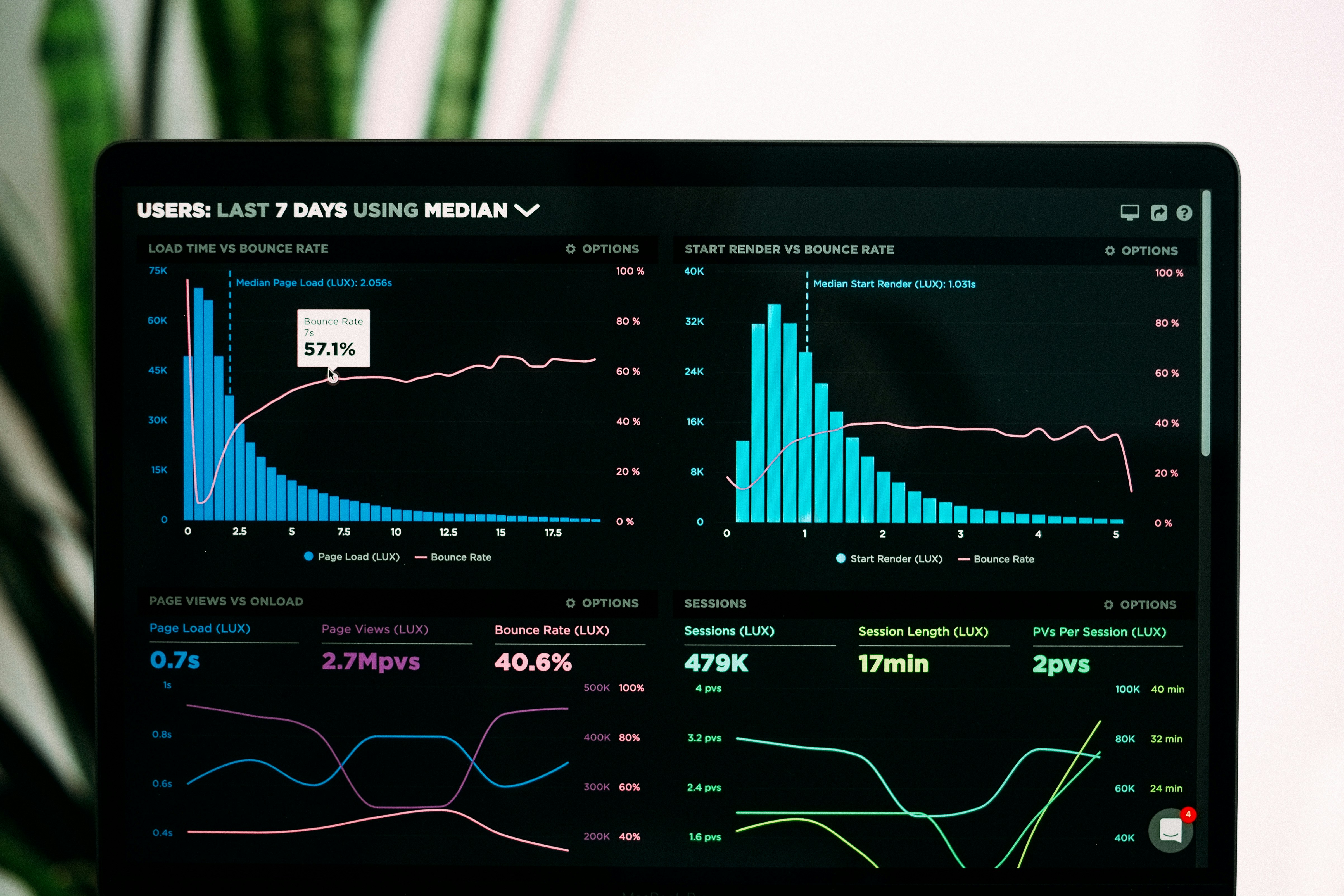 RAG evaluation metrics dashboard